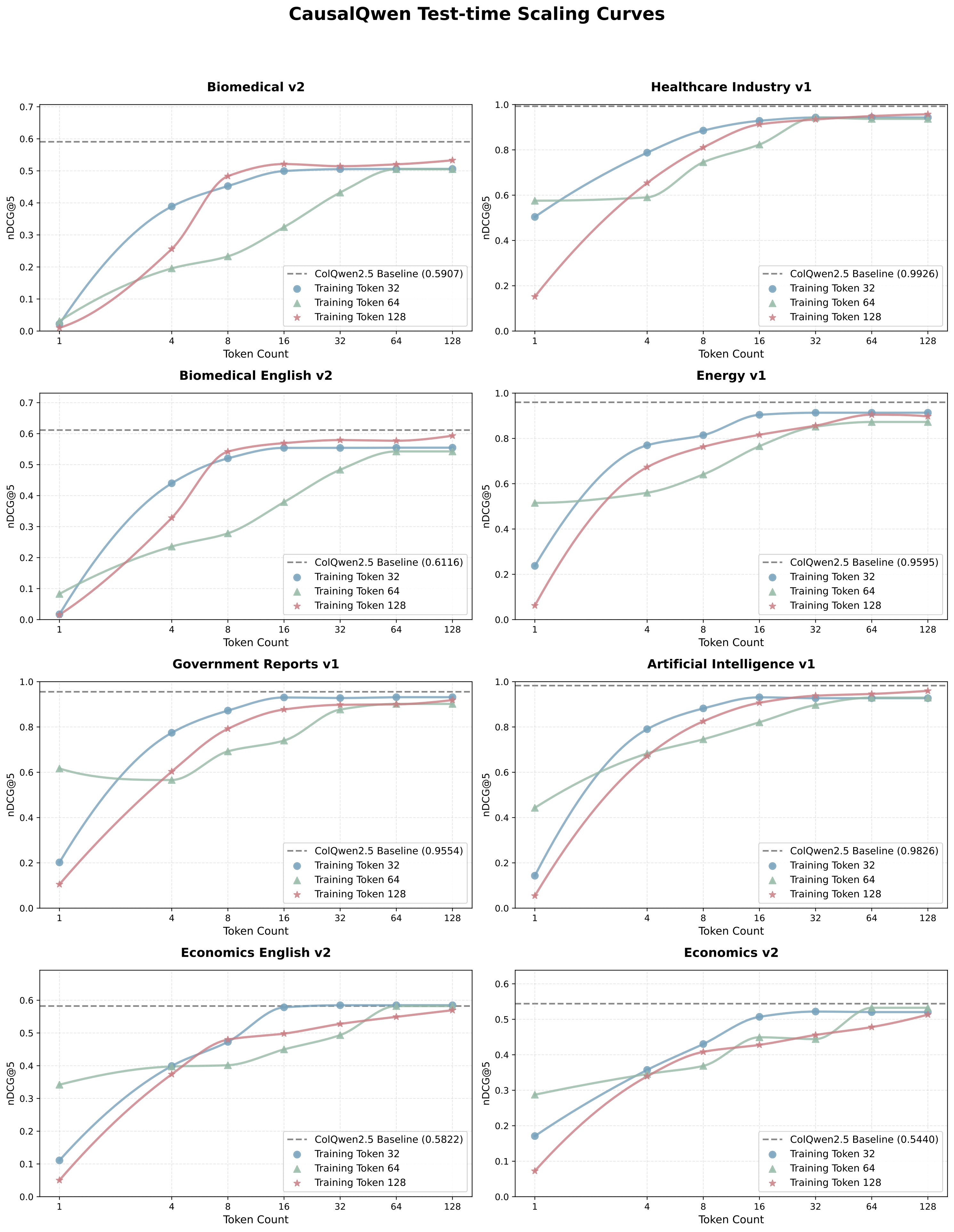 CausalEmbed application scaling results