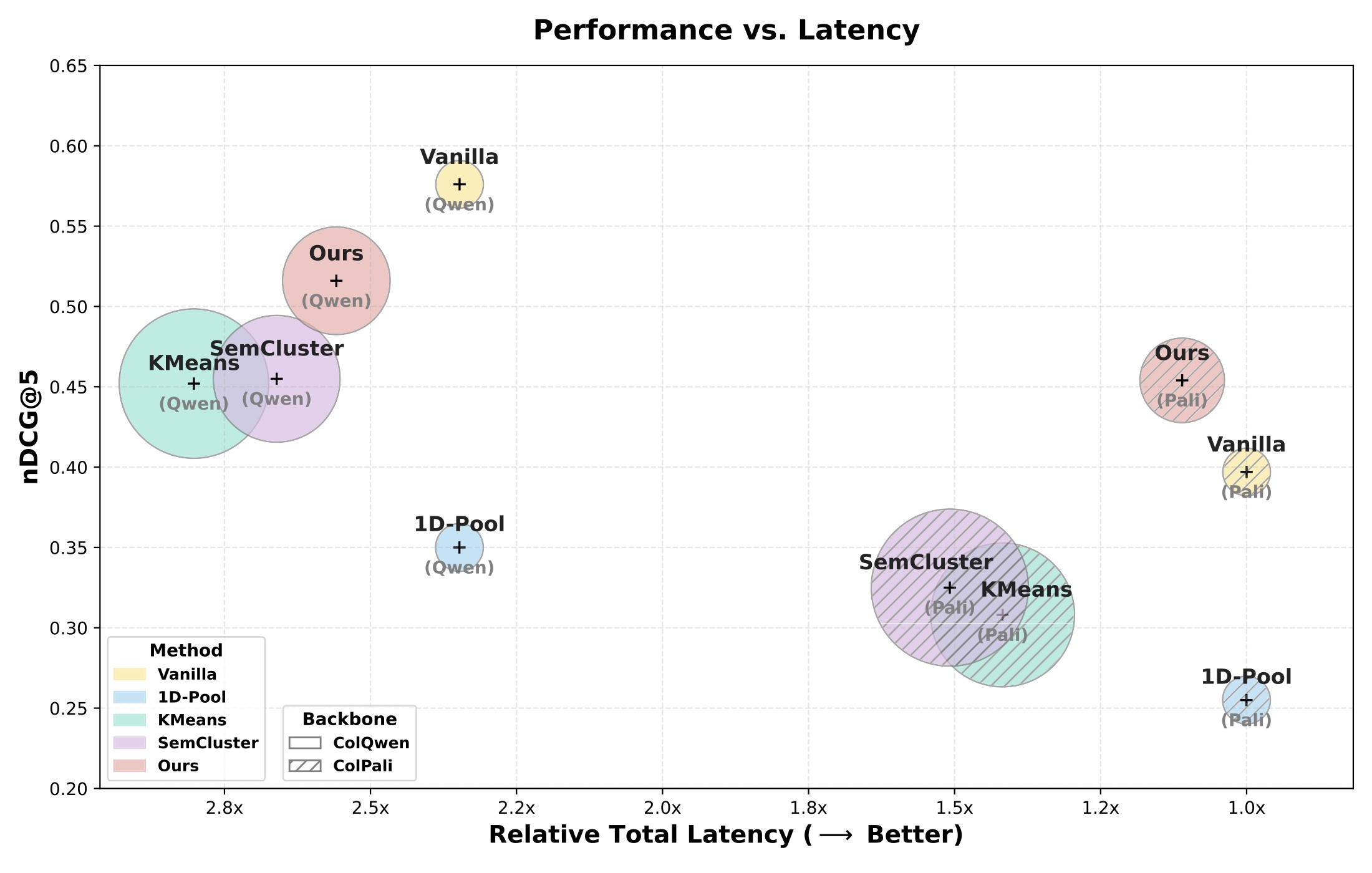 CausalEmbed efficiency comparison