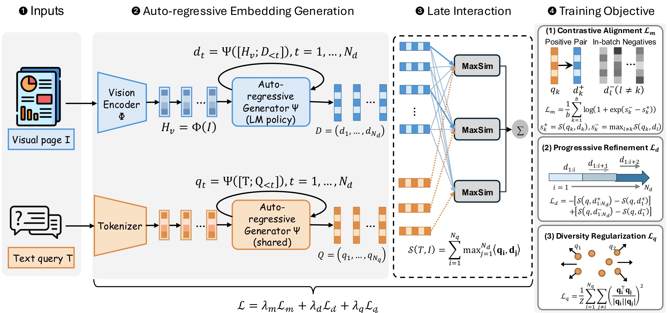 CausalEmbed framework