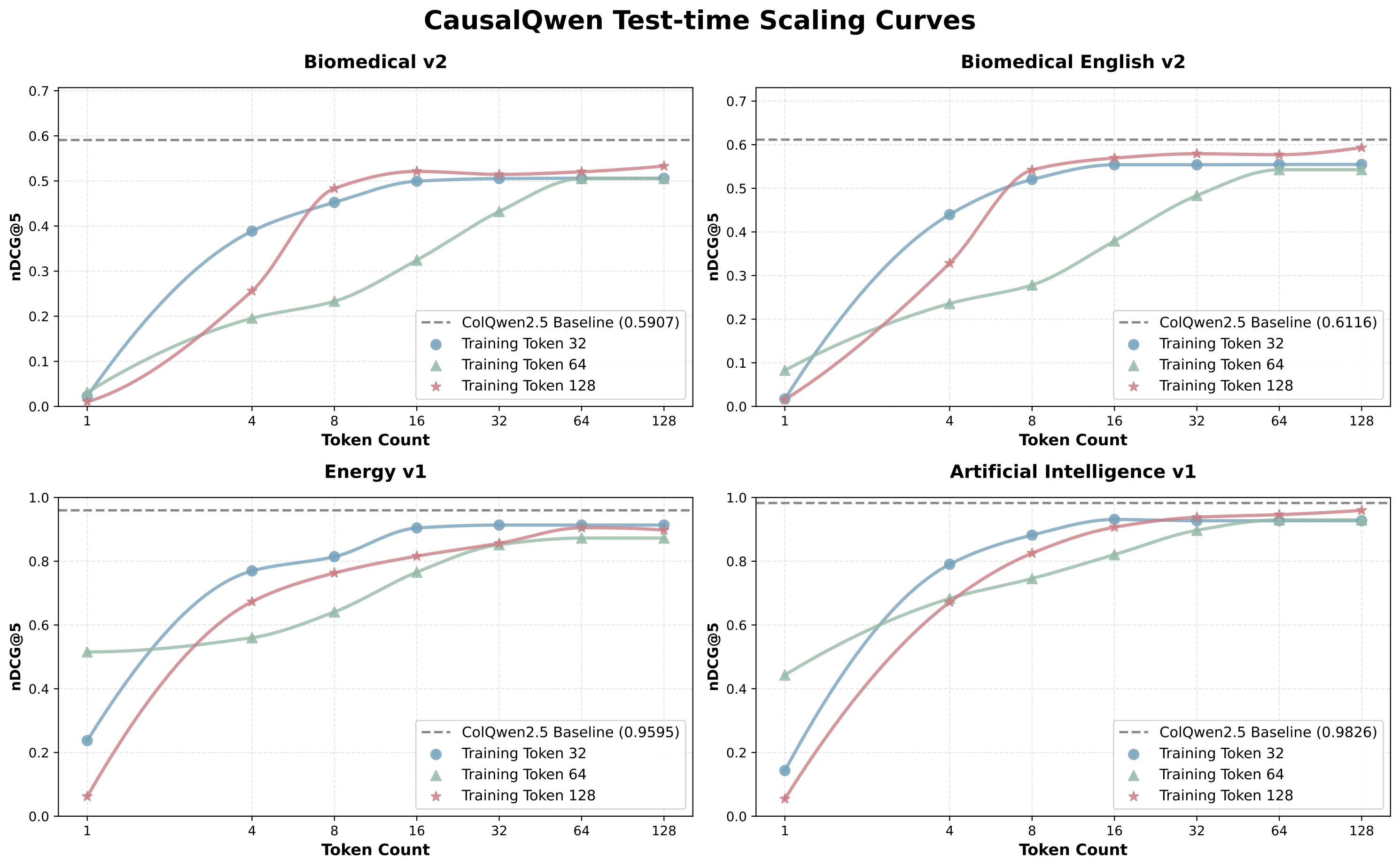 CausalEmbed scaling results
