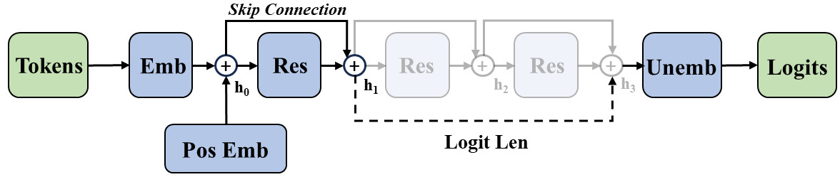 MMNeuron logit lens analysis
