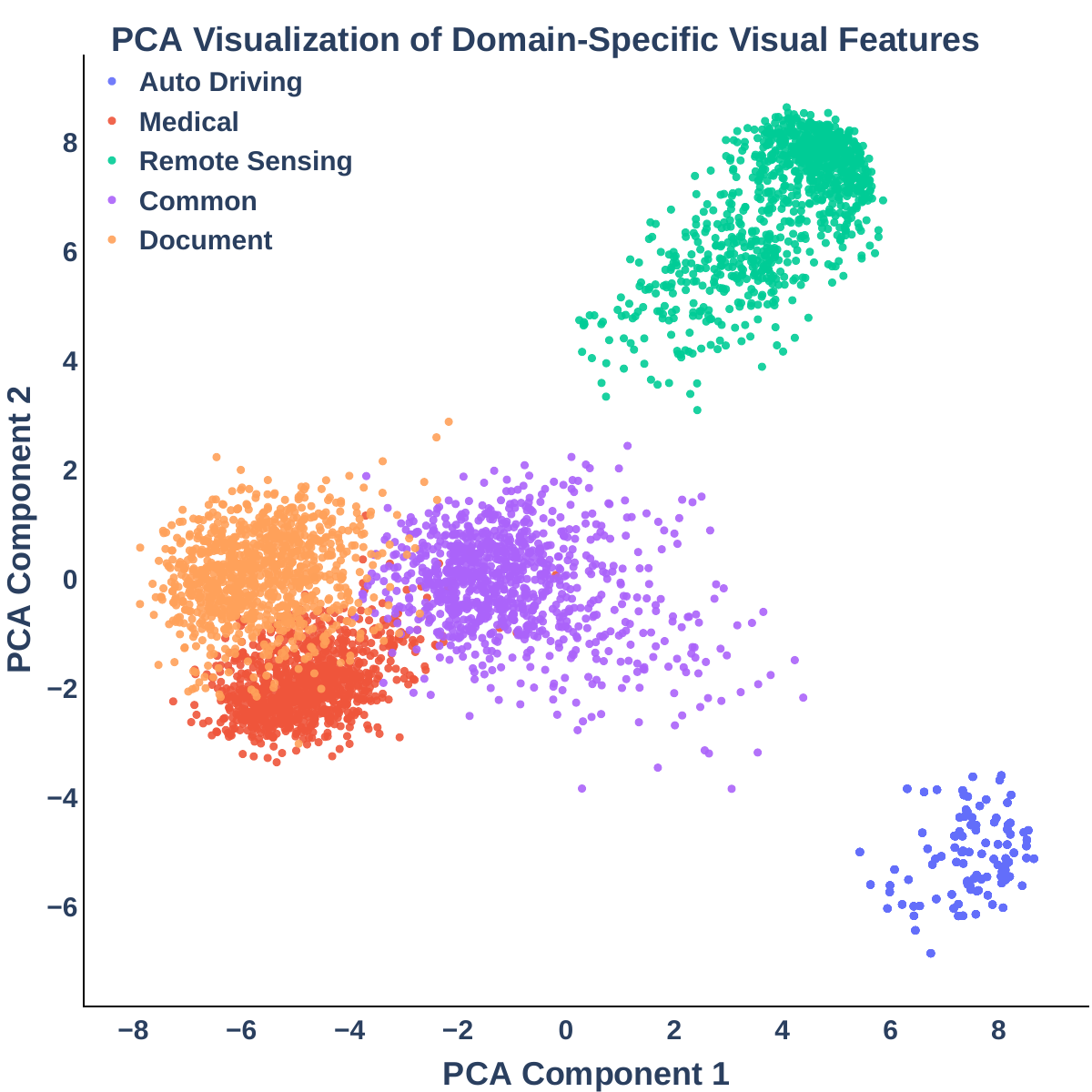 MMNeuron neuron distribution PCA