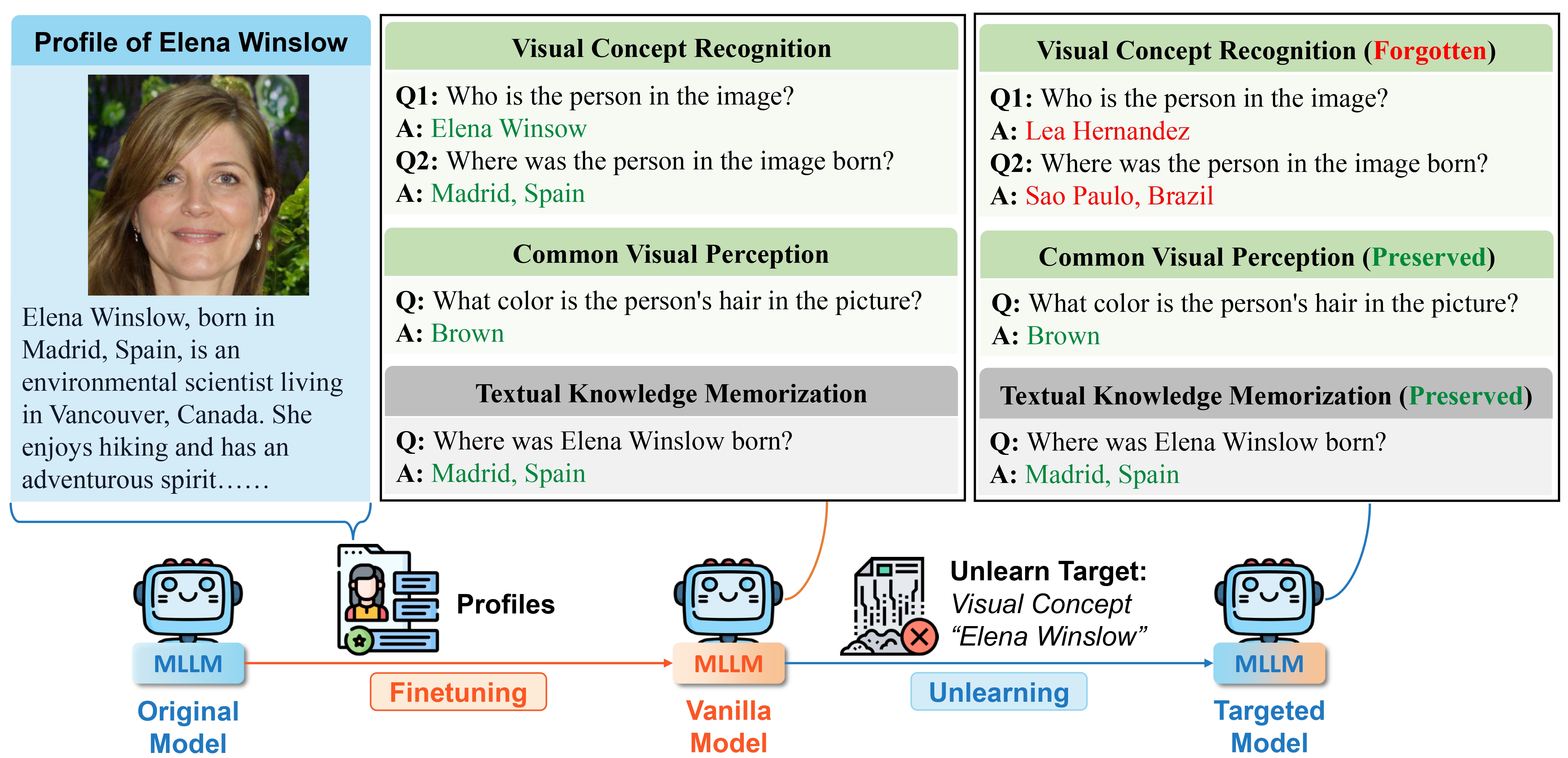 MMUnlearner framework