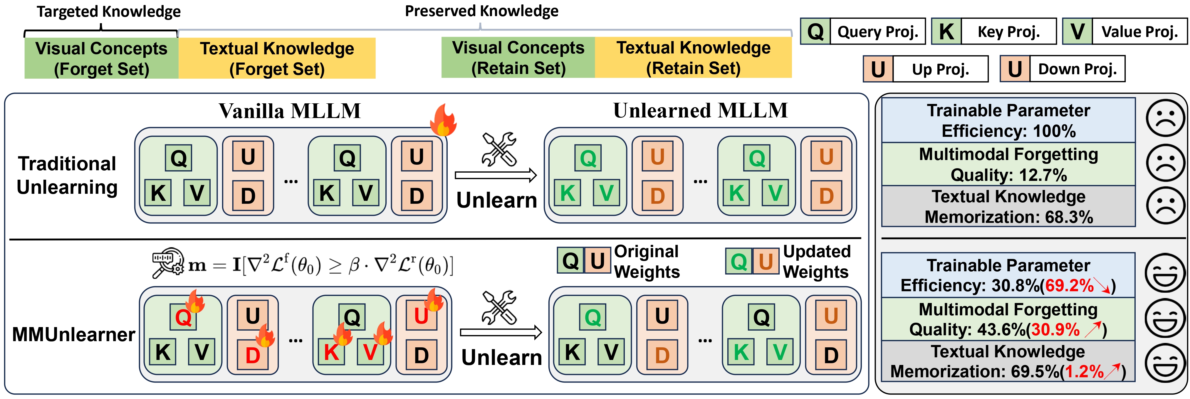 MMUnlearner method details