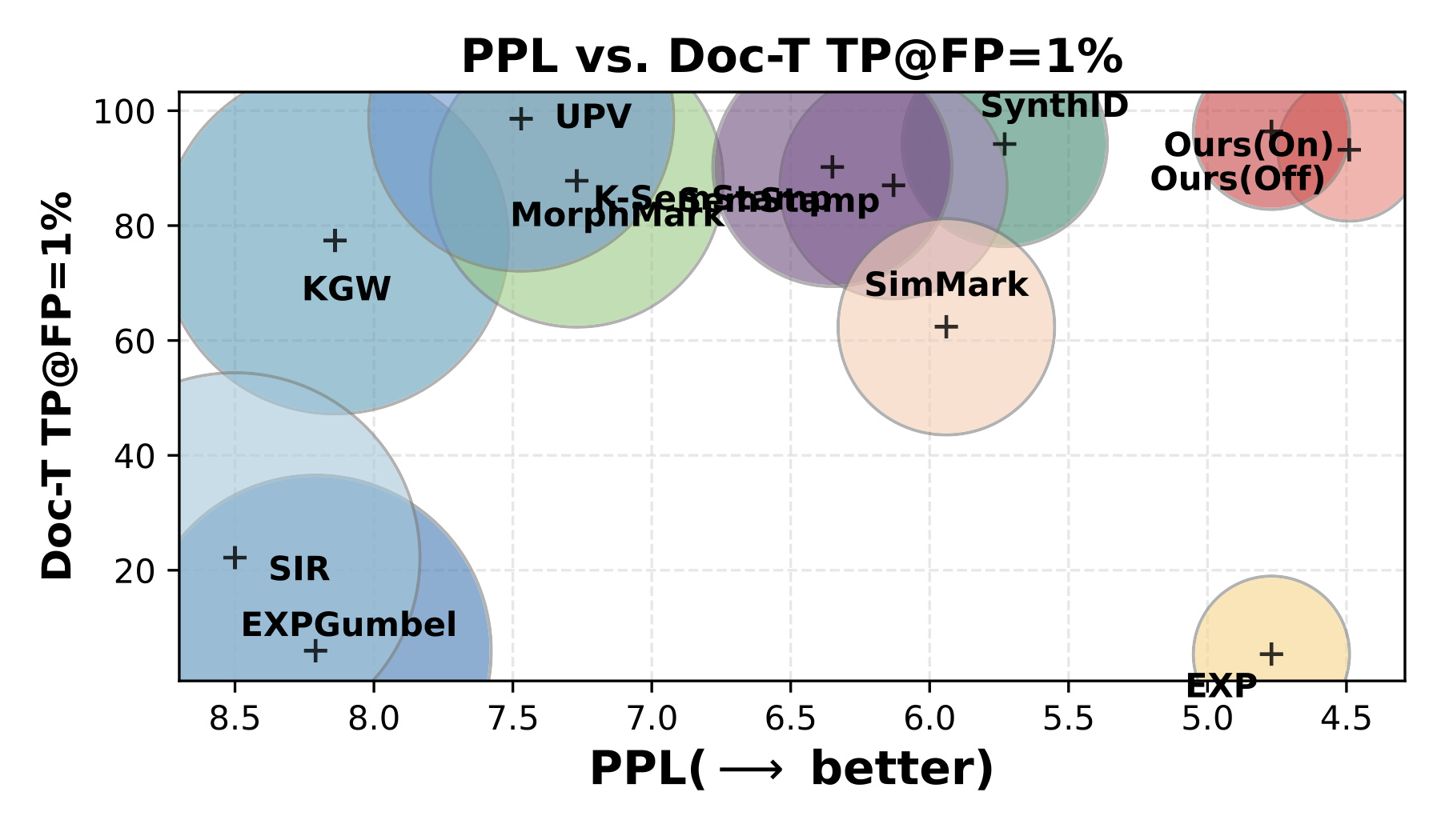 PMark book summary evaluation