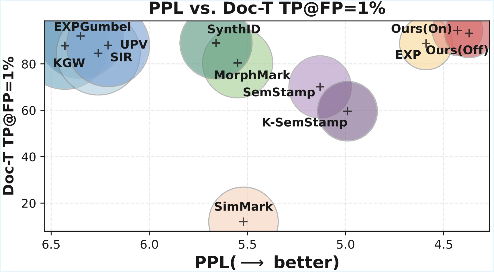 PMark main comparison