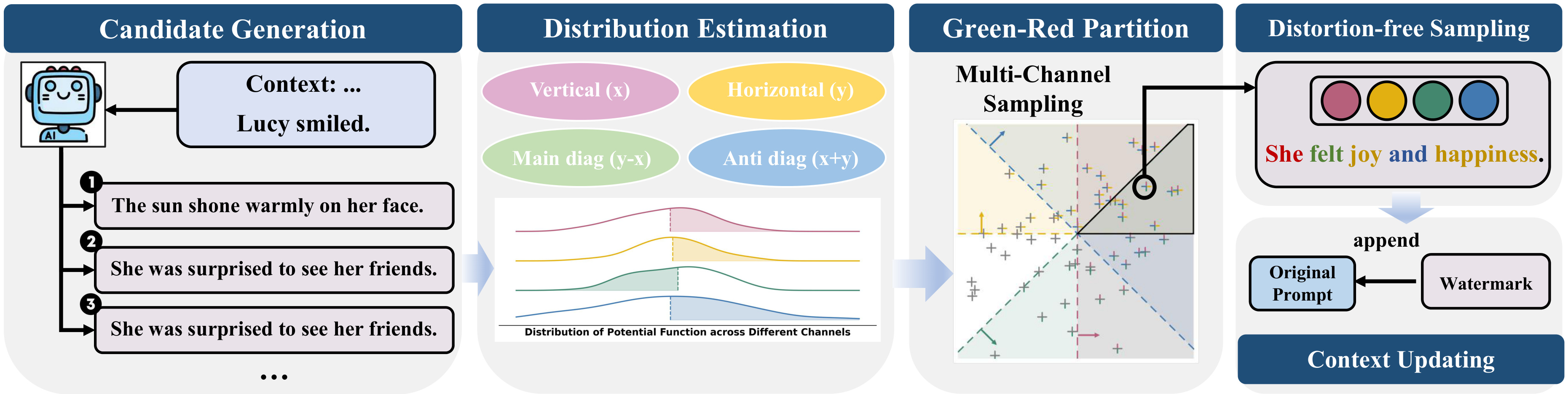 PMark framework