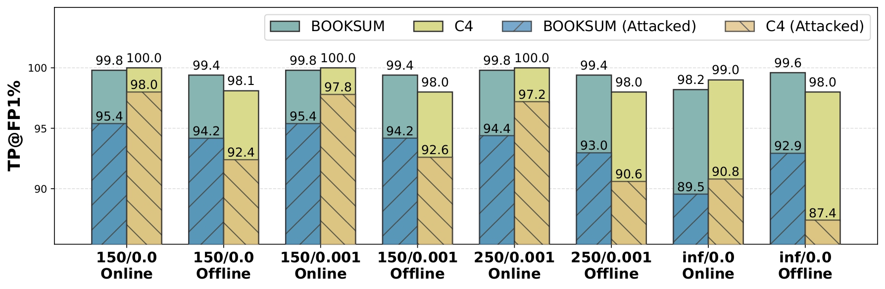 PMark optimized channel analysis