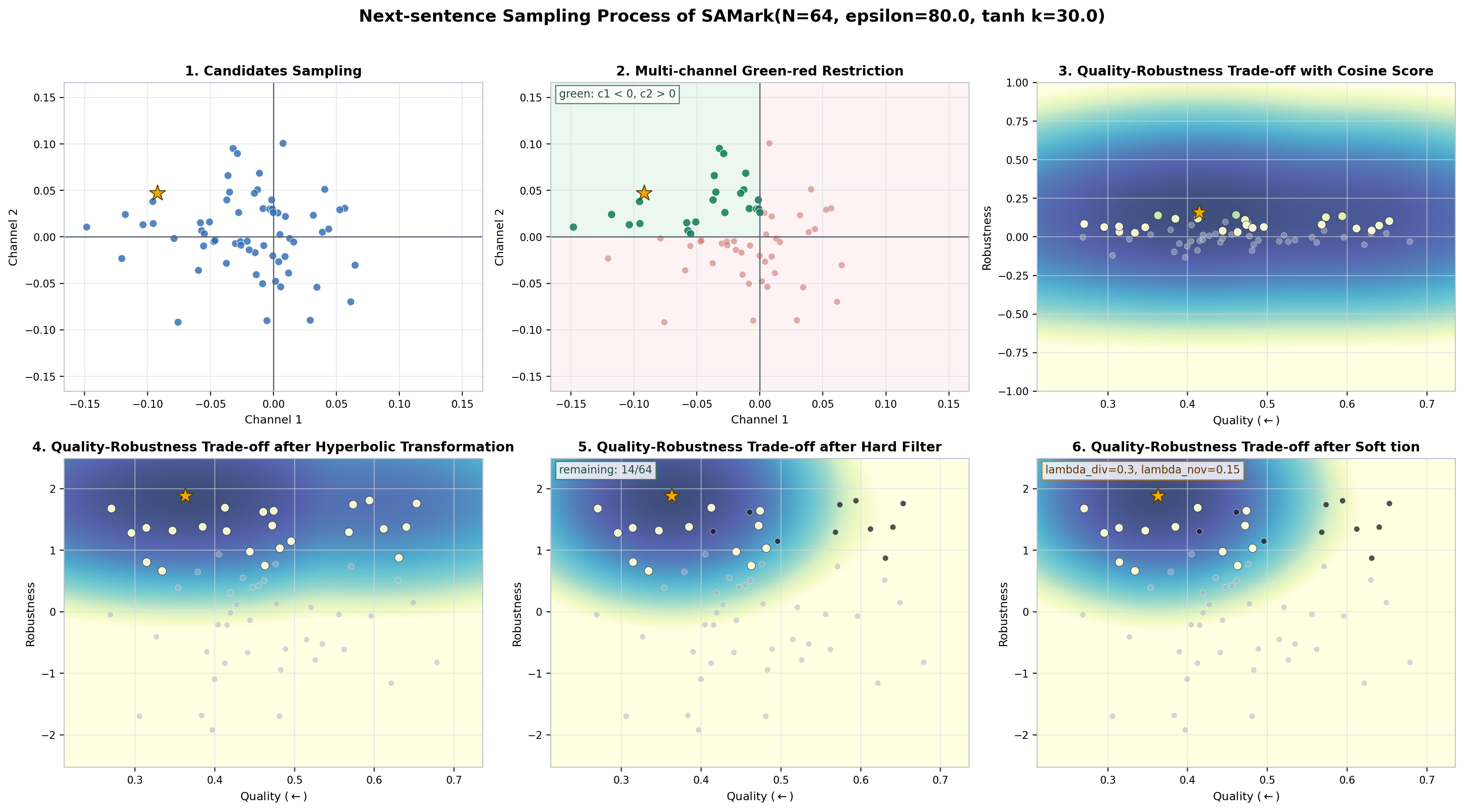 SAMark detection trace